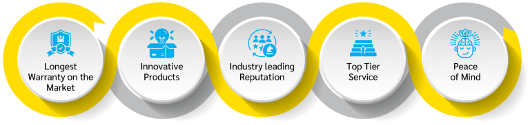 Okeanos Pools GTA photo 6